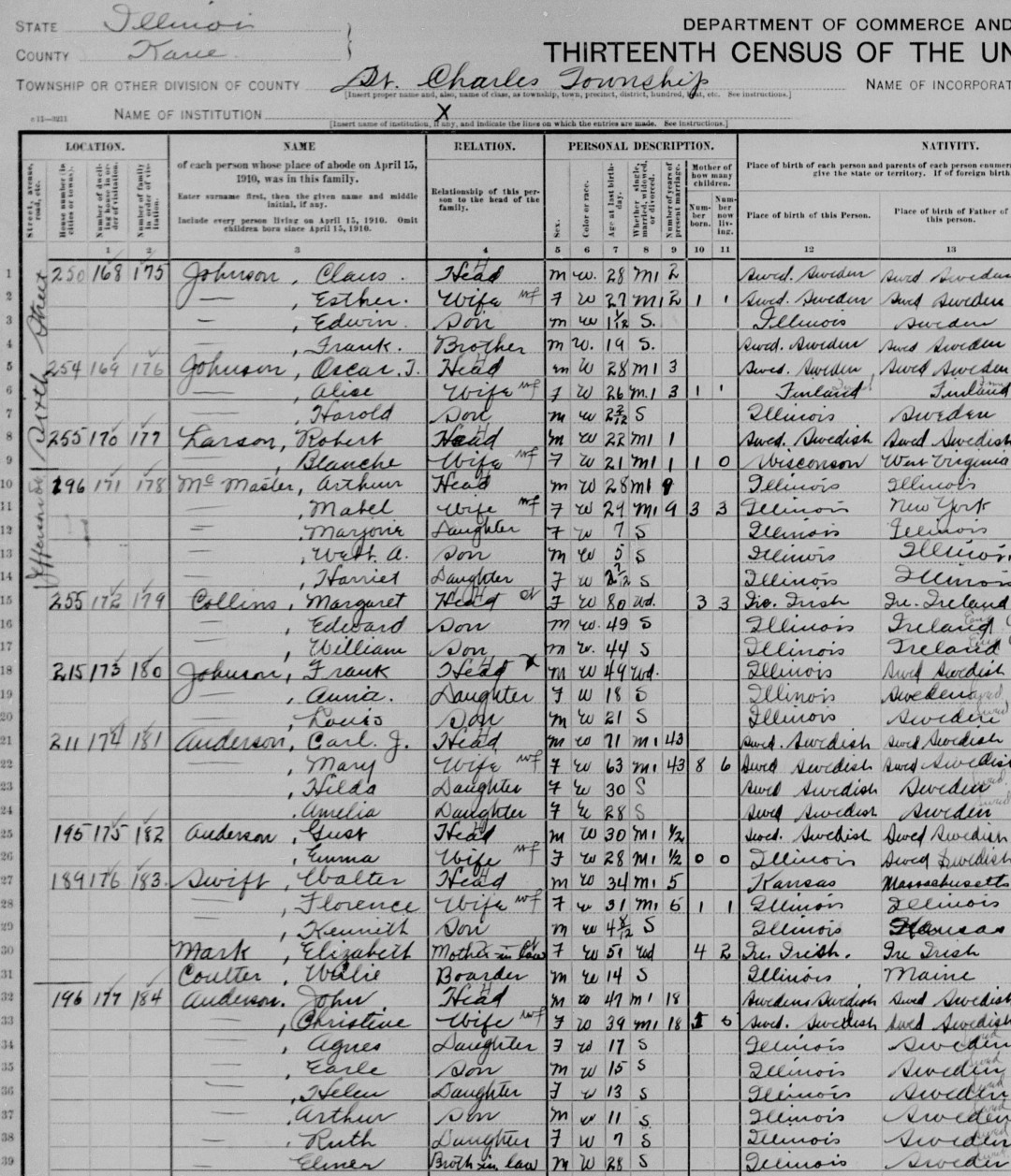 1910 US Census Elsie Oscar Johnson