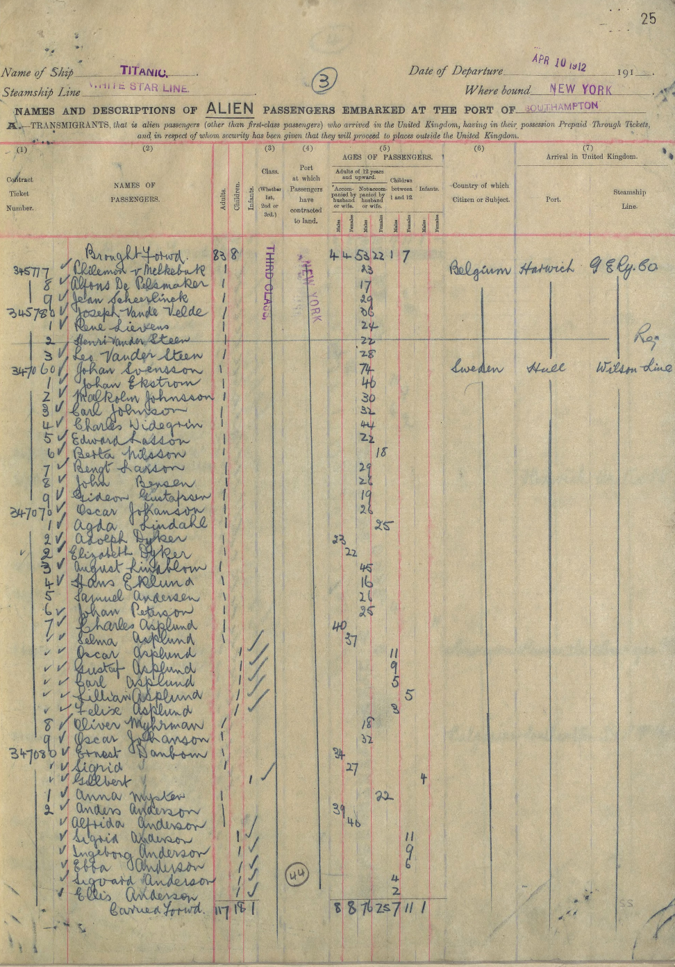 Titanic Manifest Duplicate Entry